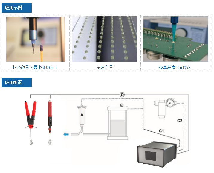 双组份微量螺杆泵系列 Mic-2KD30