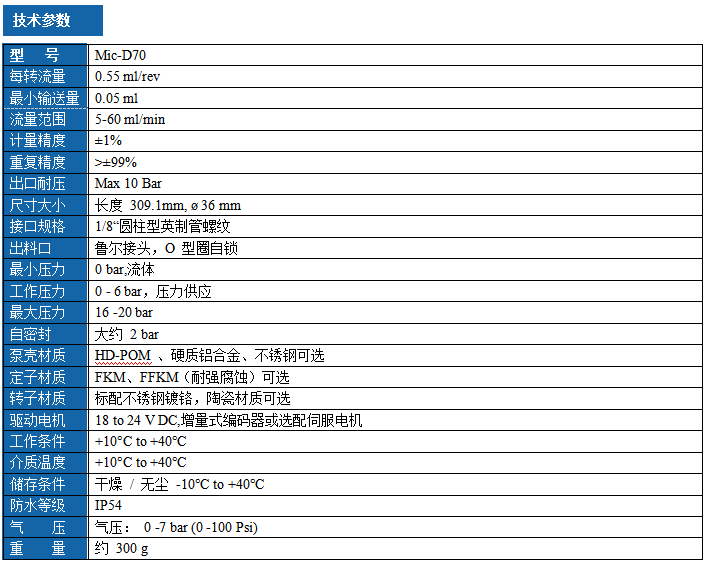 单组份微量螺杆泵系列 Mic-D70