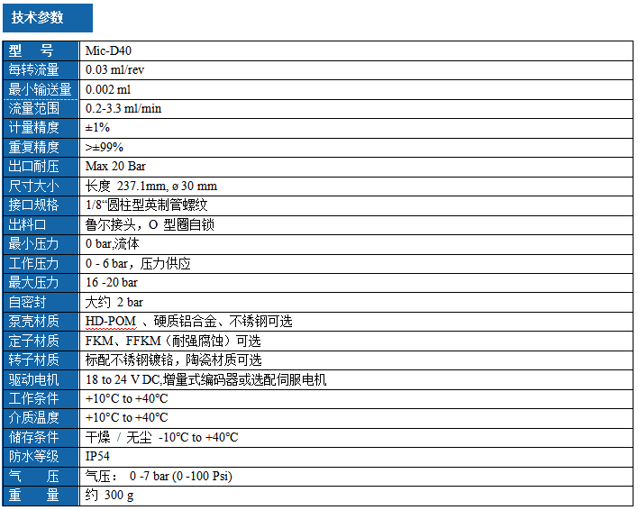 1789010707244782.png 单组份微量螺杆泵系列 Mic-D40