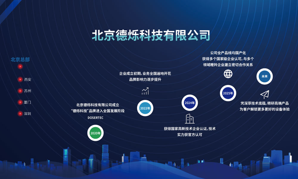 公司发展历程---宣传使用.jpg