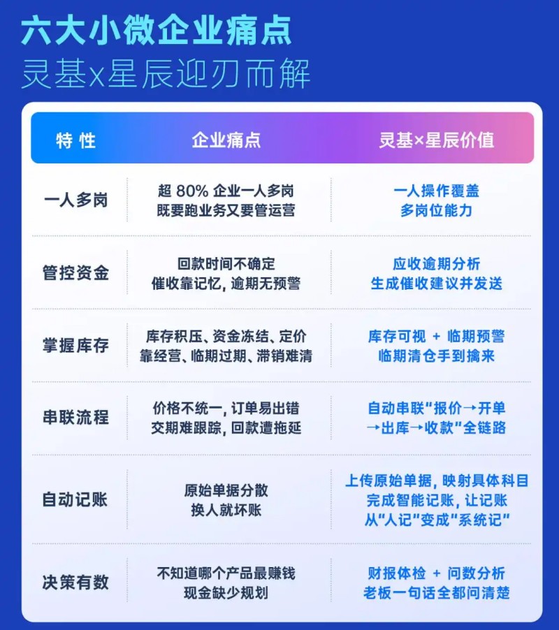 1789527813834991.jpg 金蝶灵基AI