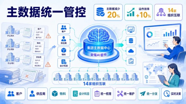 1789528340754449.jpg 金蝶灵基AI