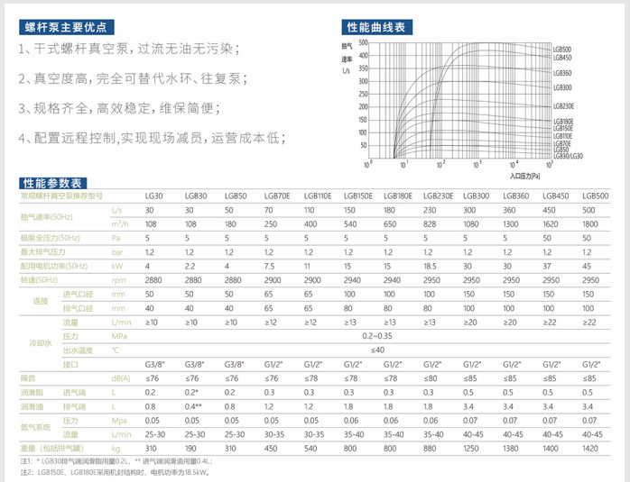 1789793963463316.png 干式螺杆真空泵