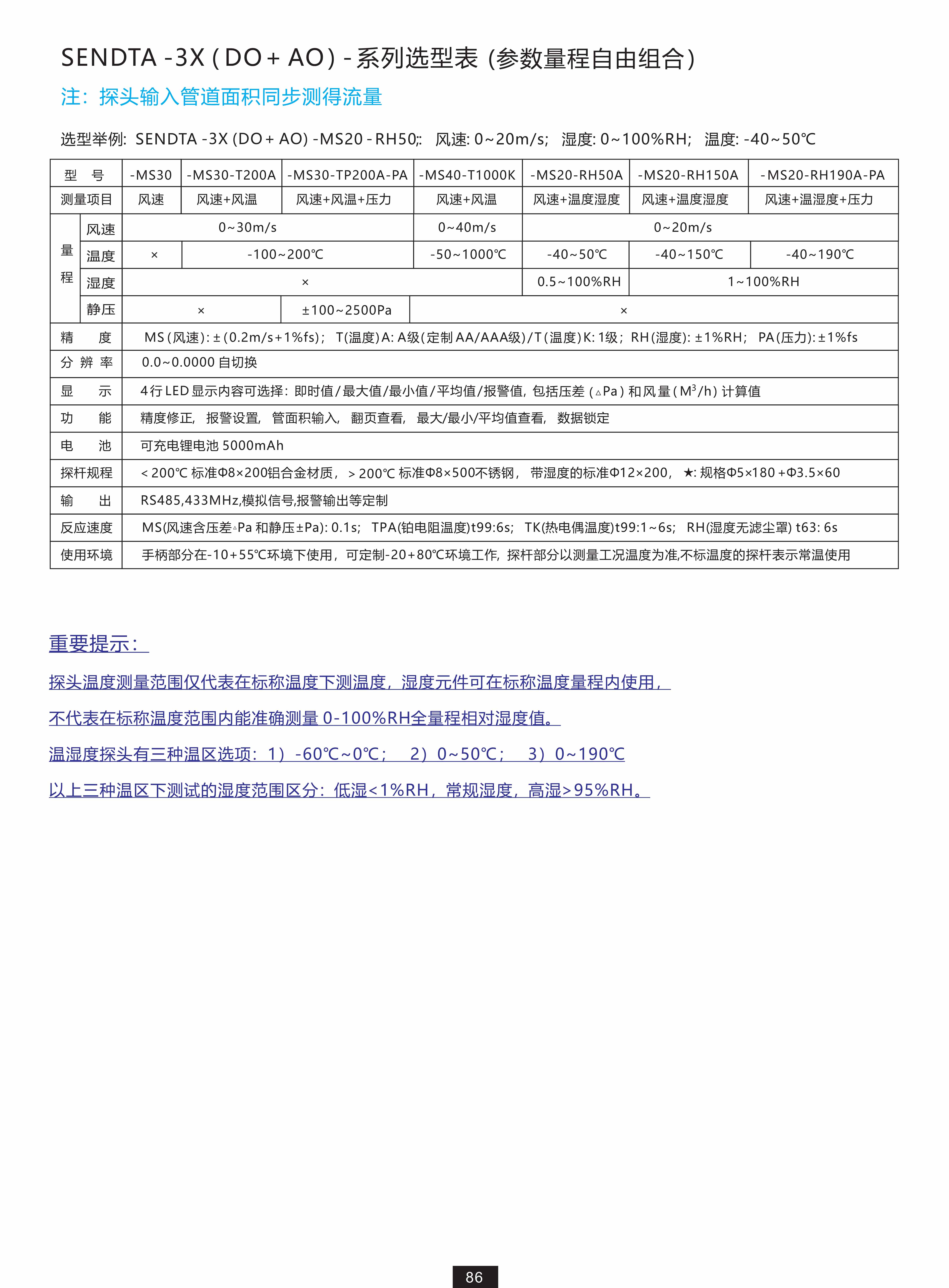 一体化压差风速温湿度仪