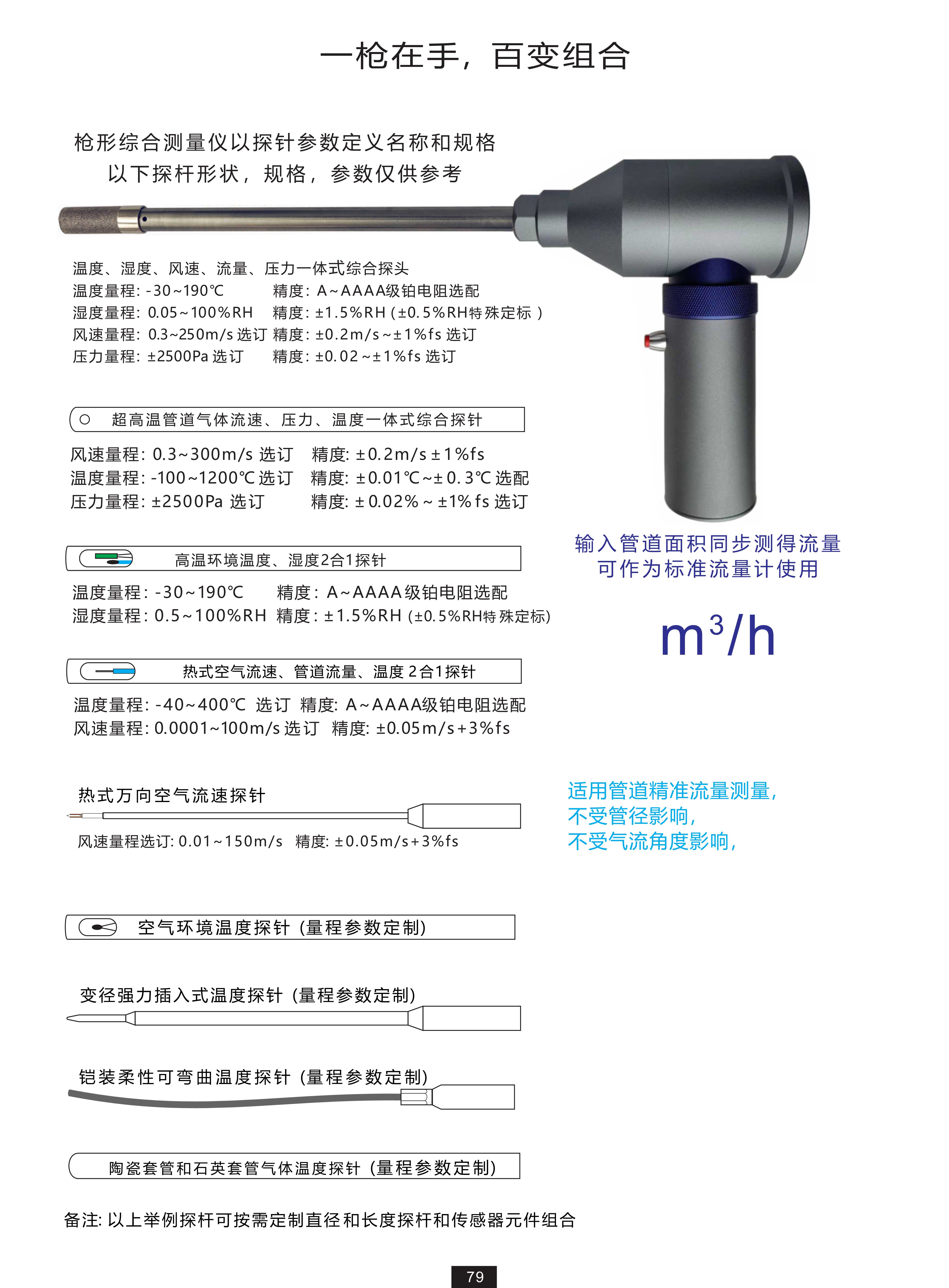 1789809221308182.jpg 风速仪