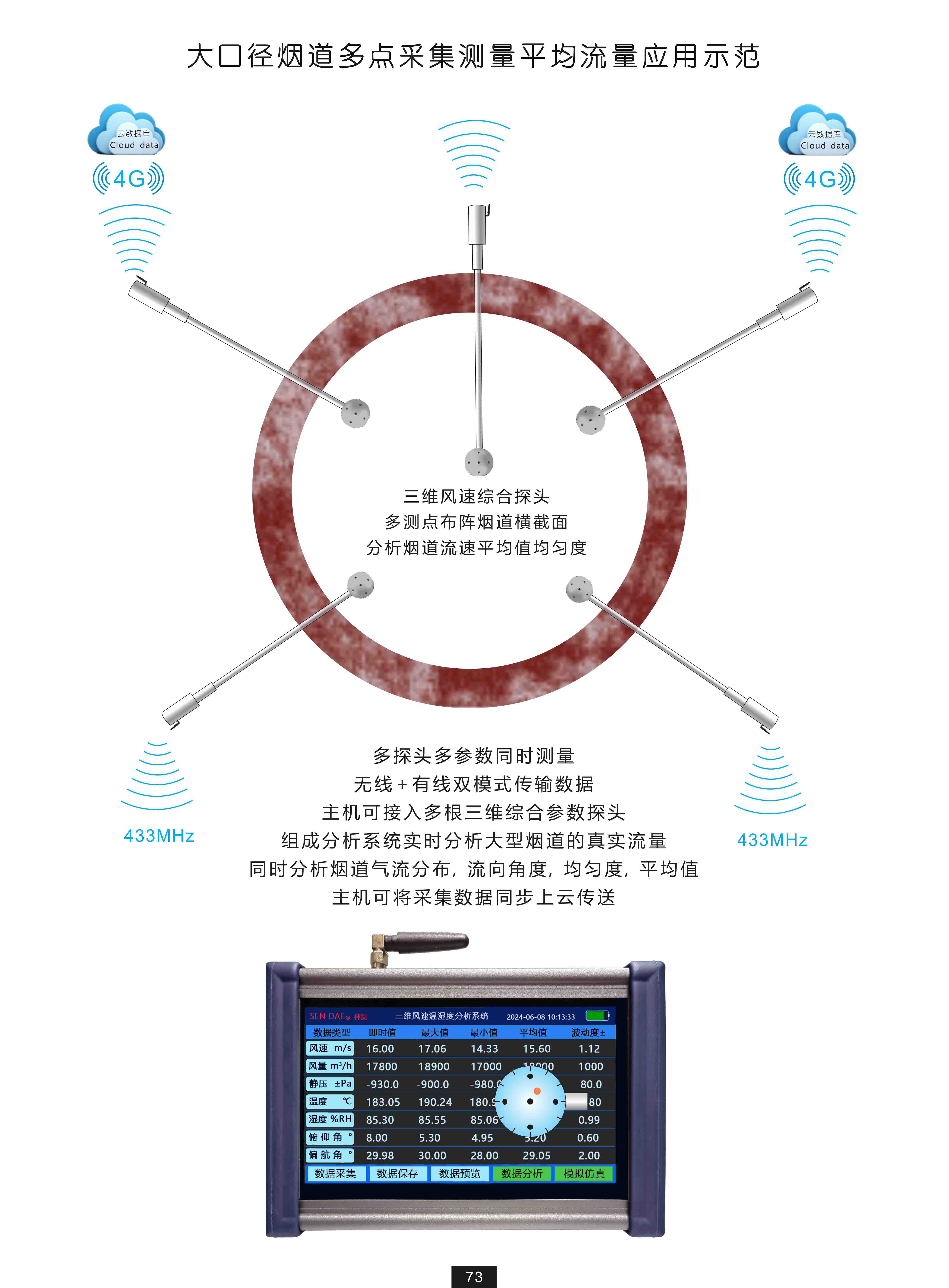 1789810094327204.jpg 三维皮托管