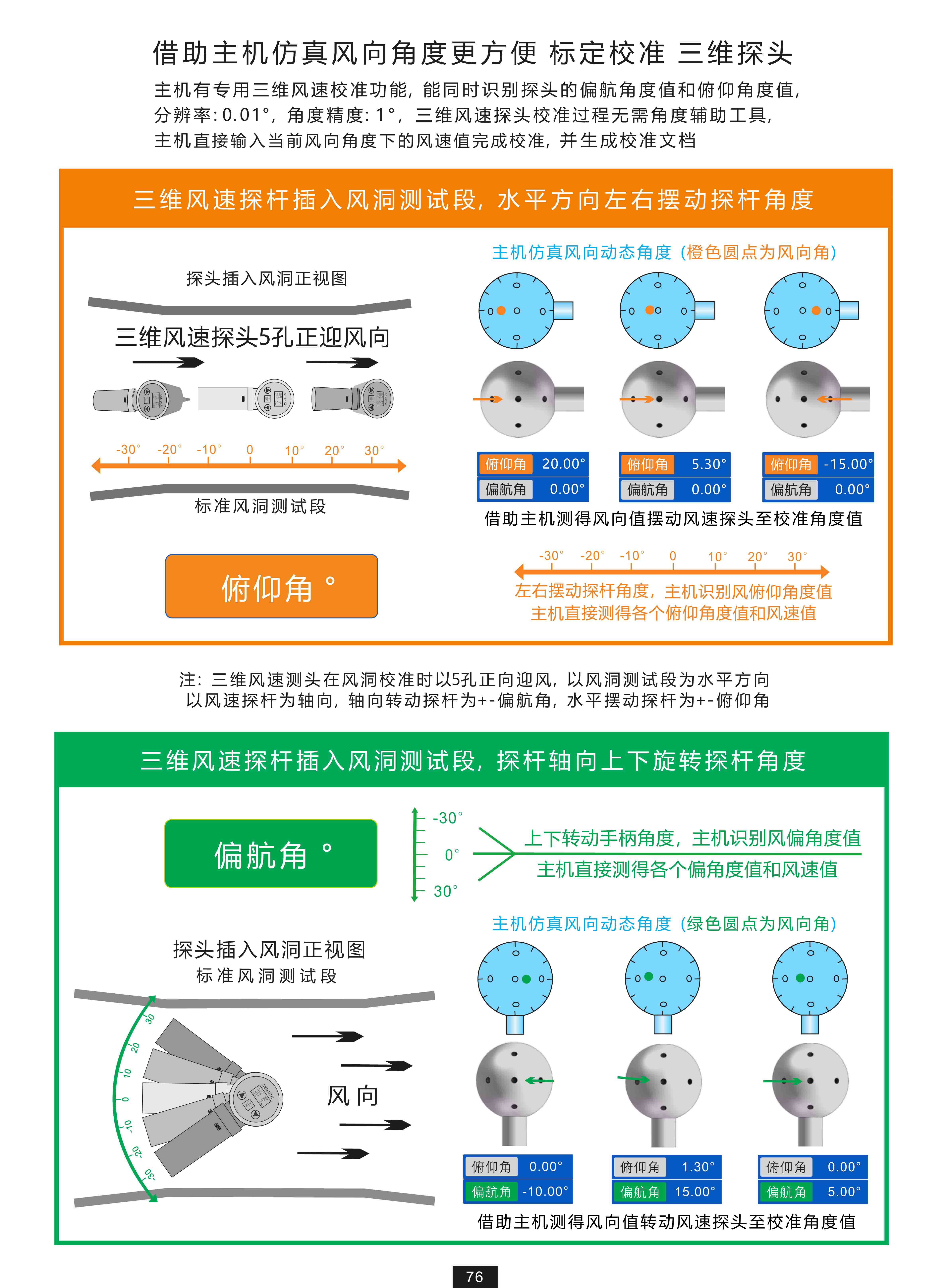 1789810114928201.jpg 三维皮托管