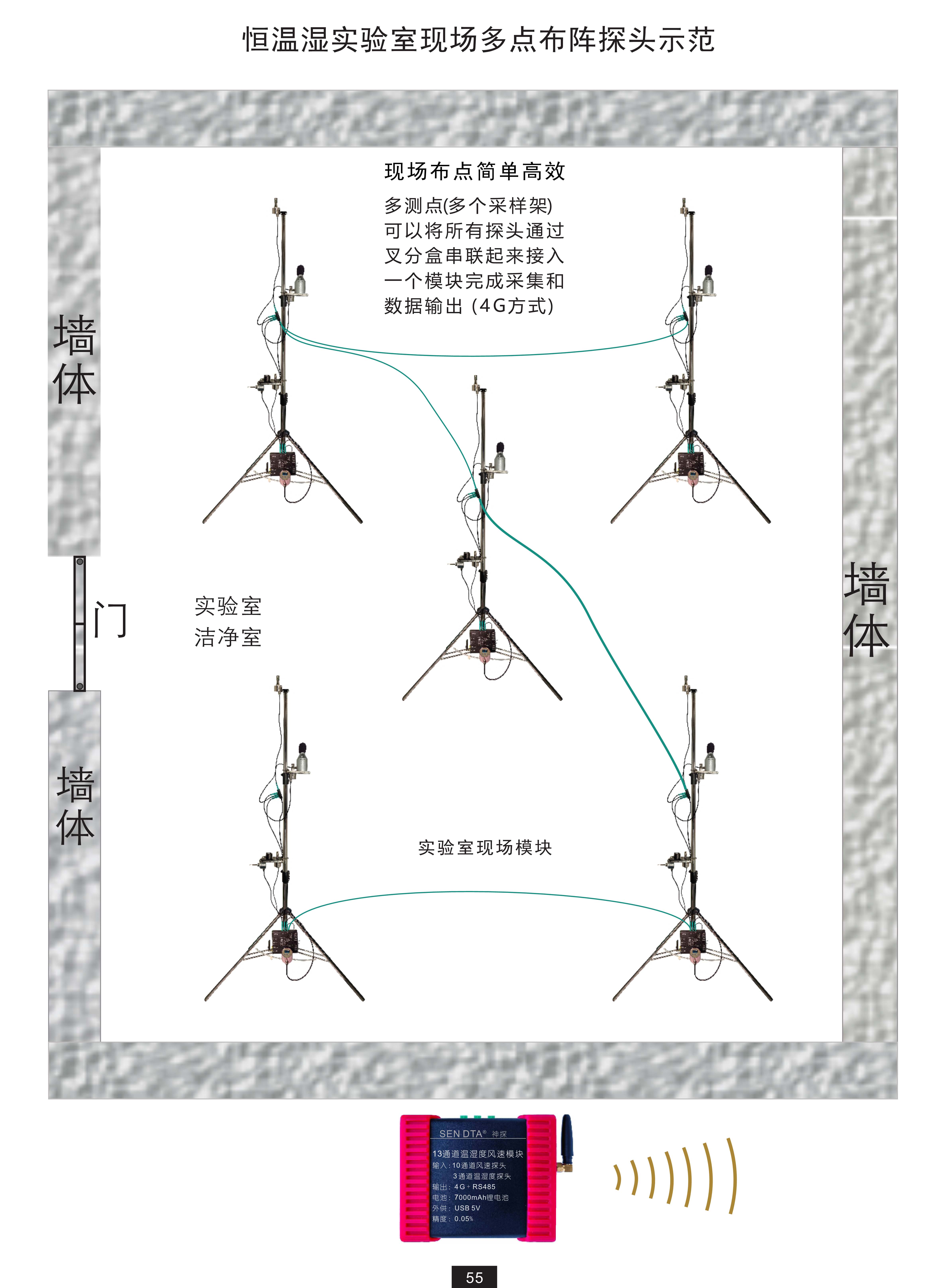 温湿度