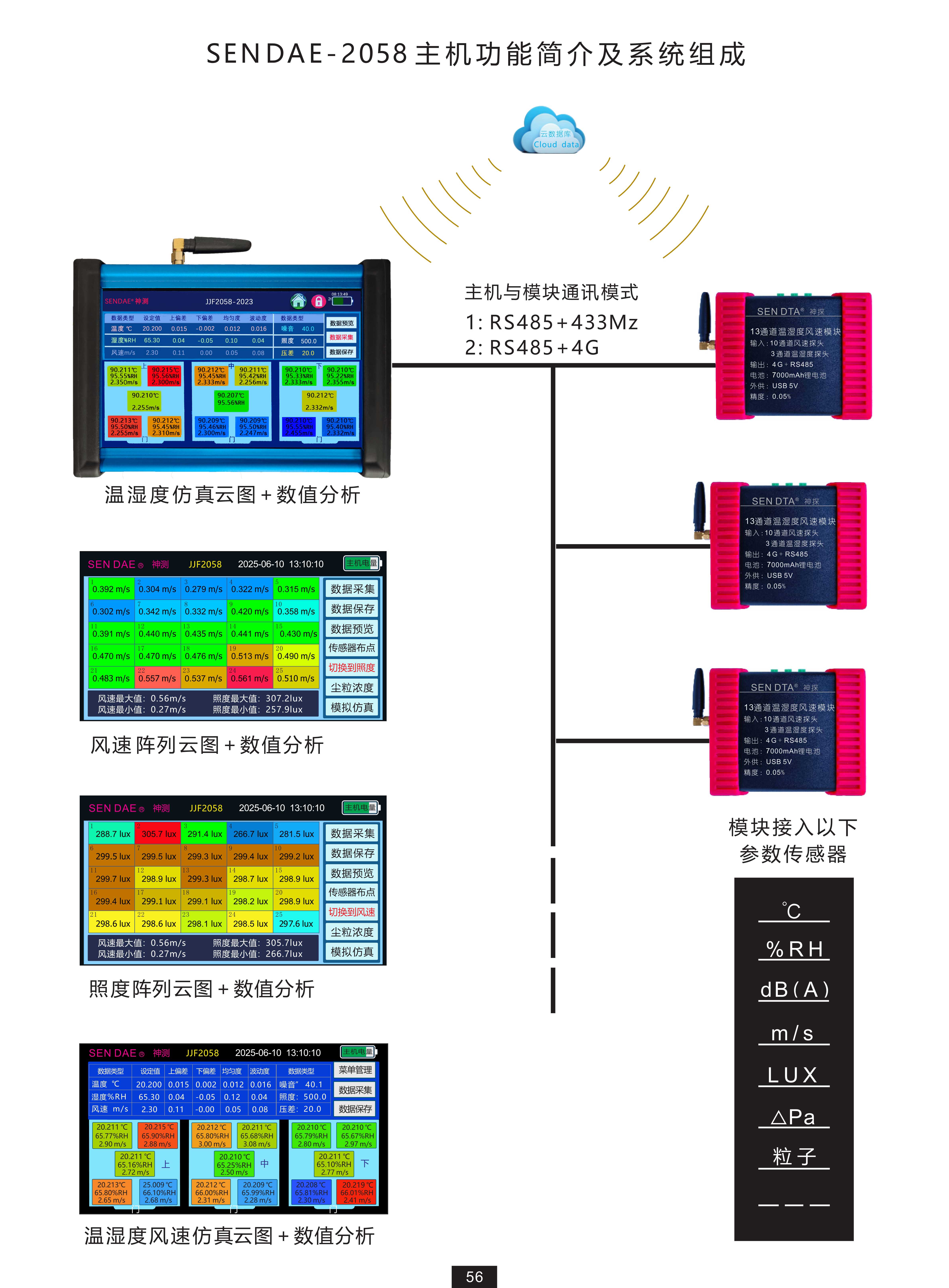 温湿度