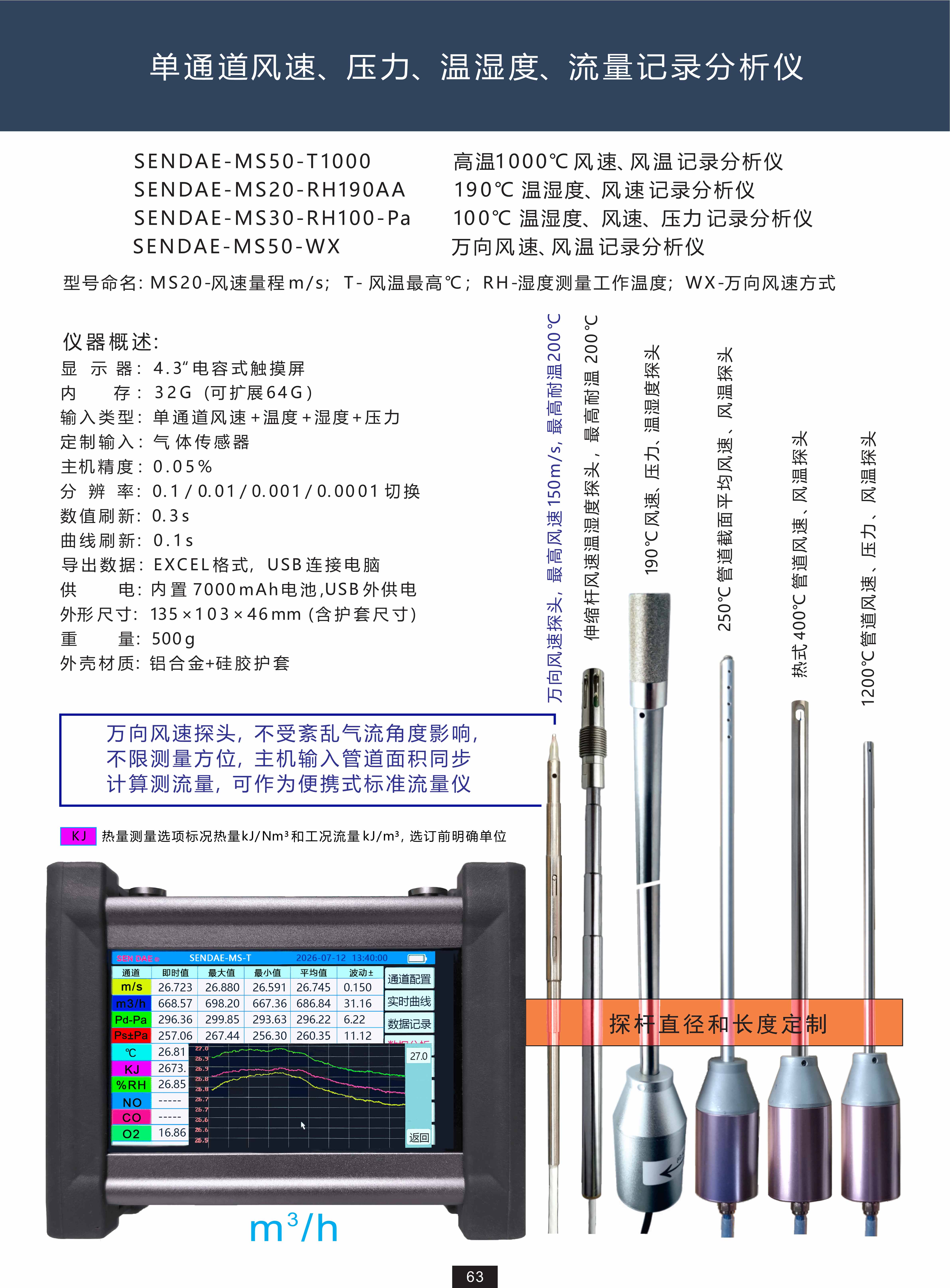 1790073600748597.jpg 风速仪