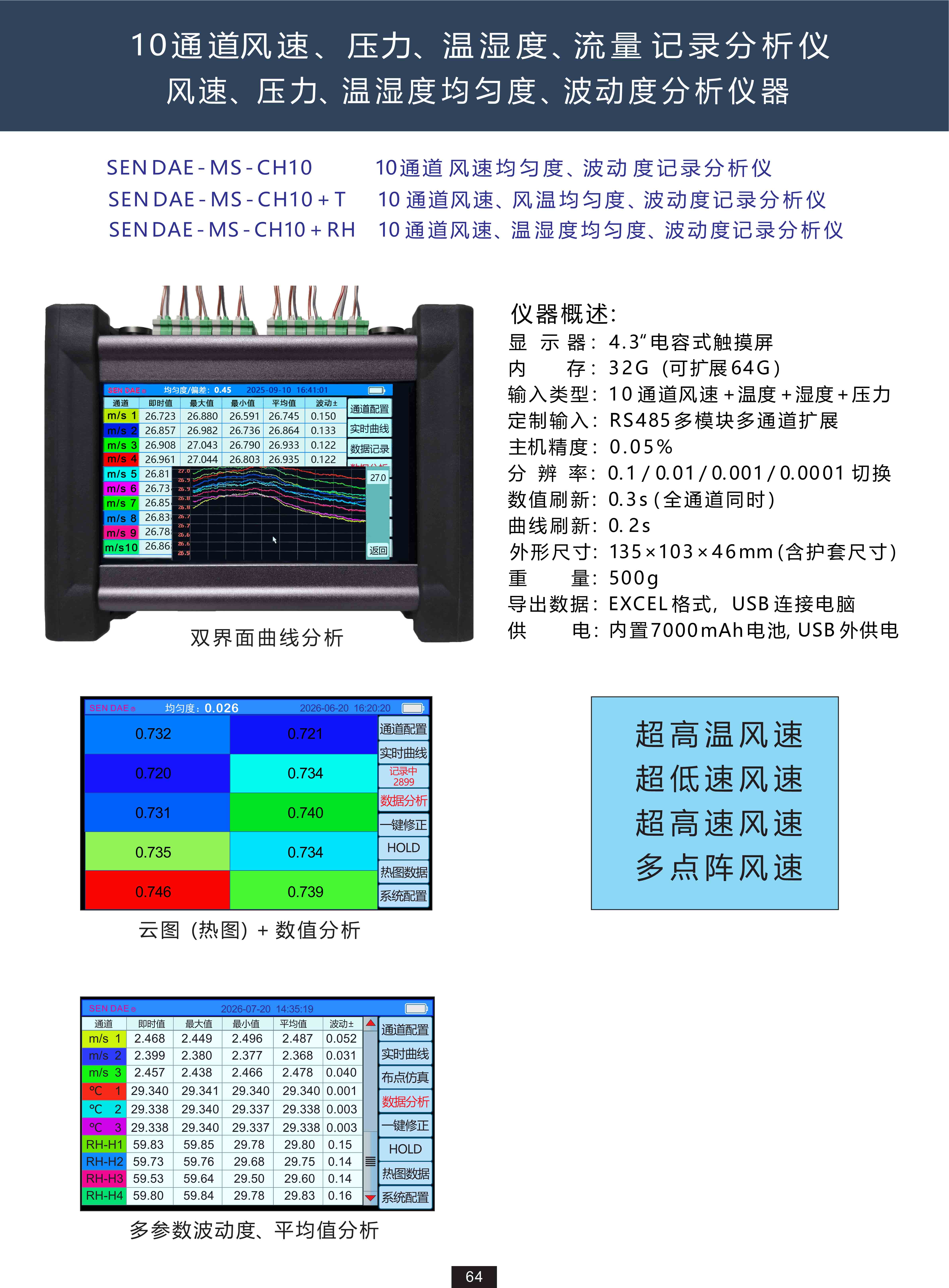1790073738280521.jpg 多通道风速仪
