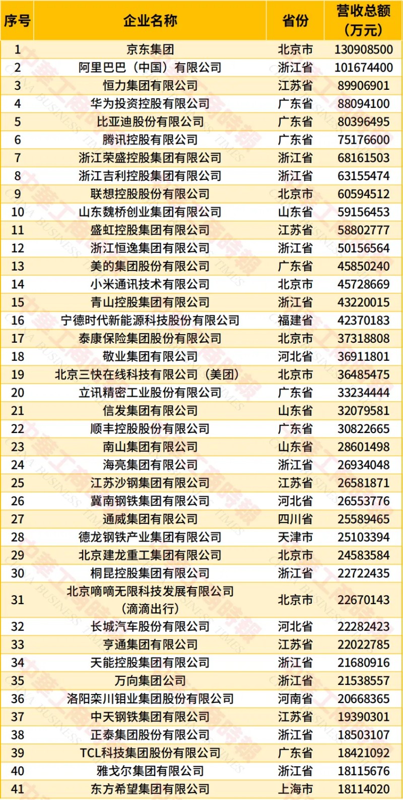 秦岭猕猴桃