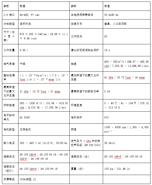 普发 HiLobe 罗茨真空泵