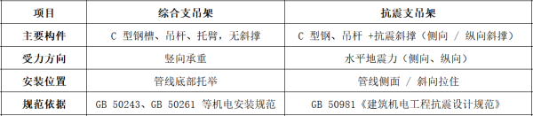 甘肃抗震支架