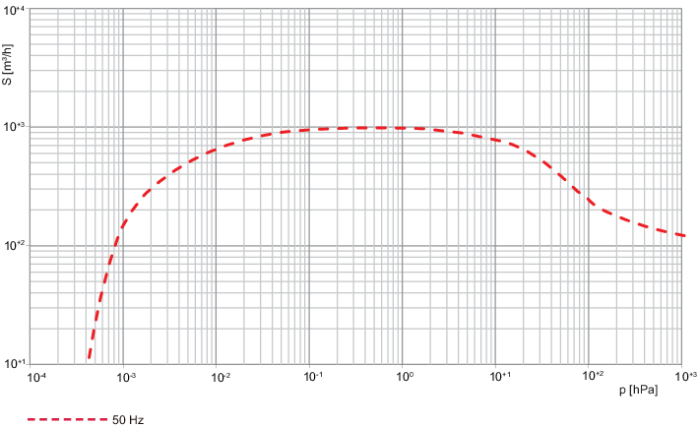 1790831250588631.png 普发 CombiLine 罗茨泵组
