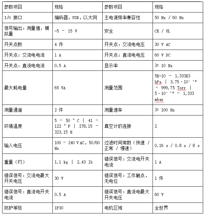 1790992354748901.png 真空计控制器
