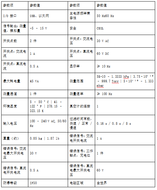 1791164425116805.png 真空计控制器