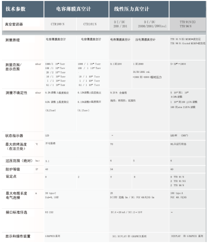 1791258165727681.png 电容薄膜真空计
