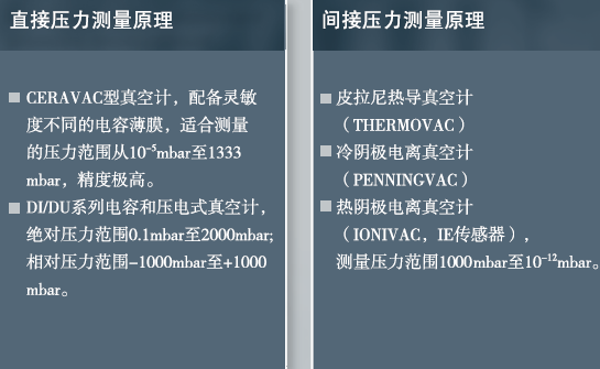 1791258171806416.png 电容薄膜真空计