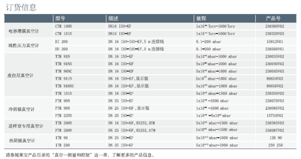 1791258204903022.png 电容薄膜真空计