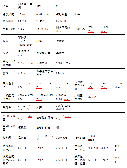 1791346989822458.png 真空电动闸阀