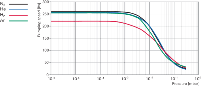 1791347207147387.png 普发真空 HiPace 涡轮分子泵