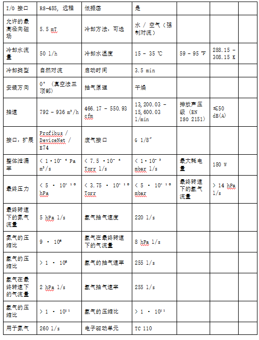 1791347338991370.png 普发真空 HiPace 涡轮分子泵