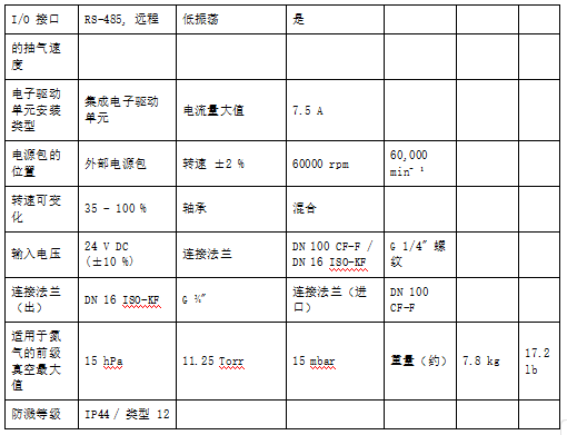 1791347353961303.png 普发真空 HiPace 涡轮分子泵