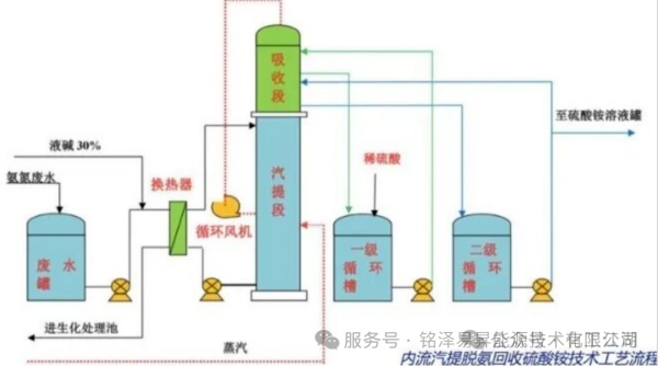 陕西铭泽易昇能源技术有限公司