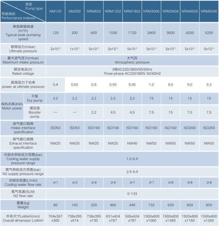 1791602025616948.png 爱德华 iXH 干式真空泵