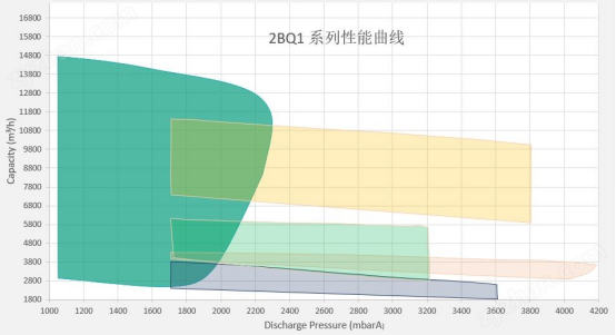 1791603157614349.png 佶缔纳士液环压缩机