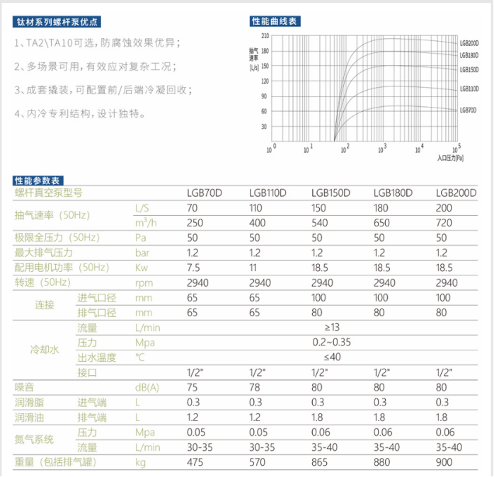 1791603775267211.png GH 干式螺杆真空泵
