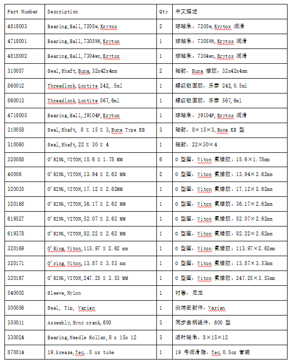 1791682133226079.png Agilent Varian TriScroll 600 真空泵主要维修套件