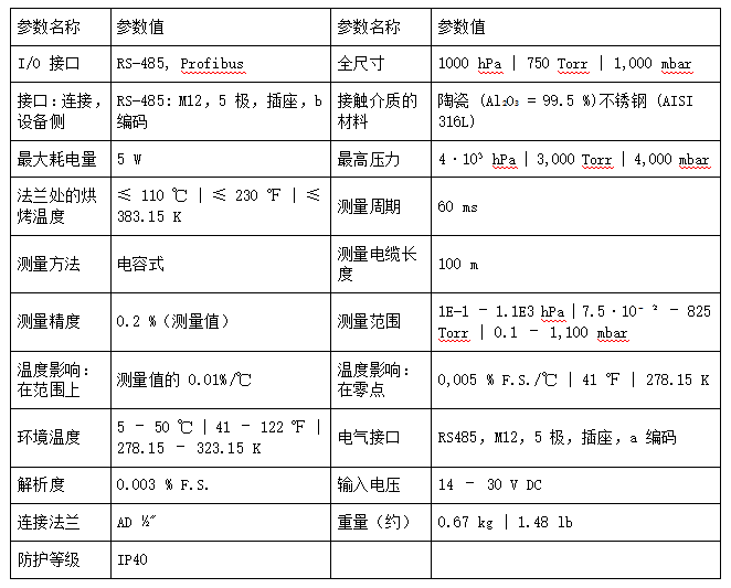 1791868651811238.png 普发真空 PFEIFFER DigiLine 数字真空计