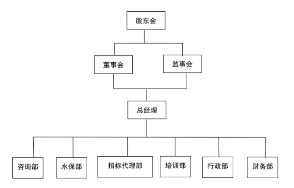 陕西名鼎工程咨询有限公司