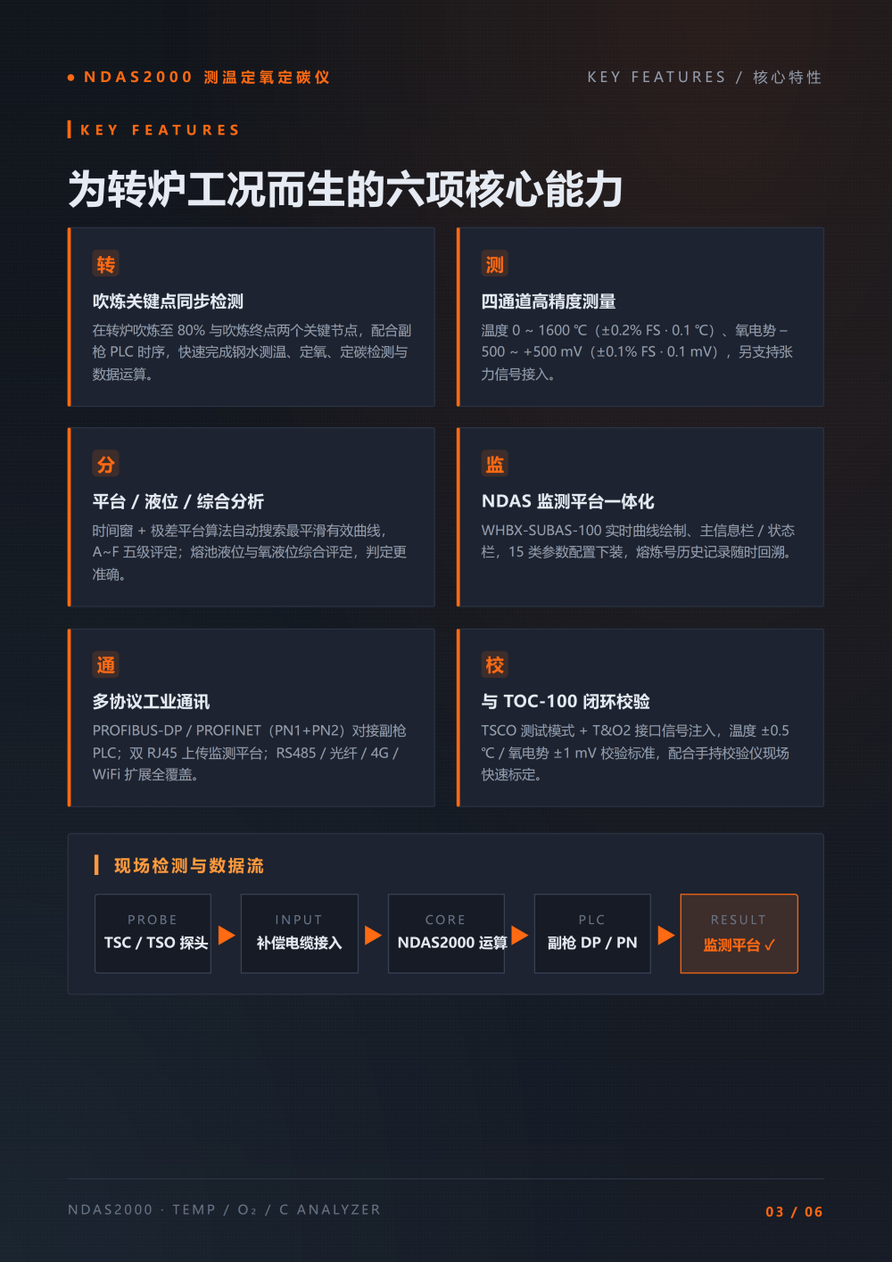 NDAS2000 测温定氧定碳仪