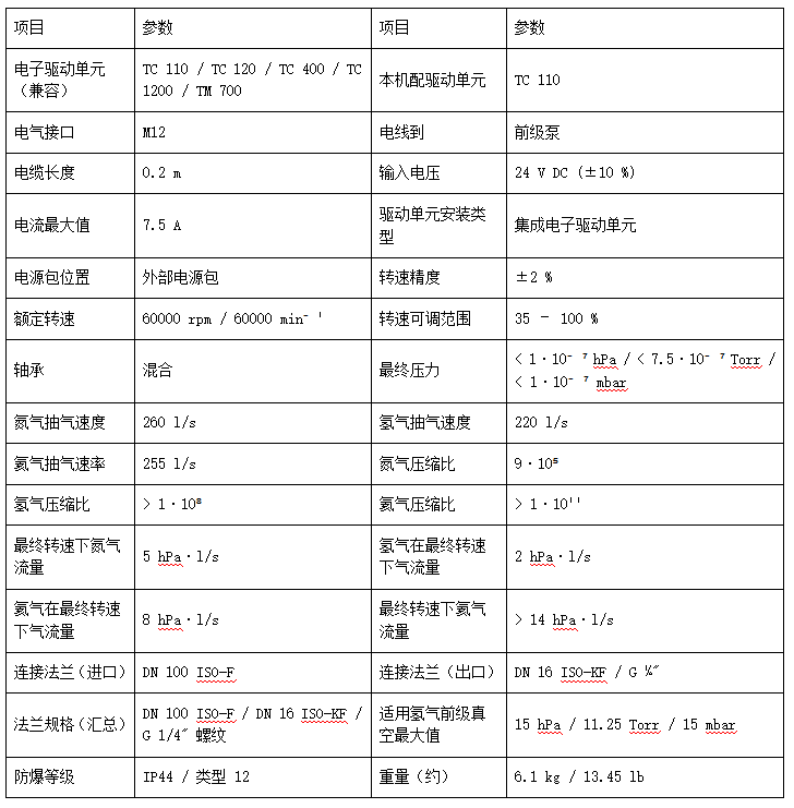 1792025050649715.png Pfeiffer 涡轮分子泵
