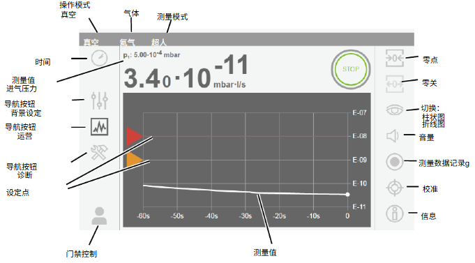 莱宝 PHOENIX Quadro 氦质谱检漏仪