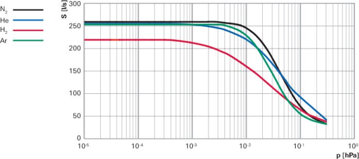 1792111663874332.png 普发 HiPace 300 涡轮分子泵