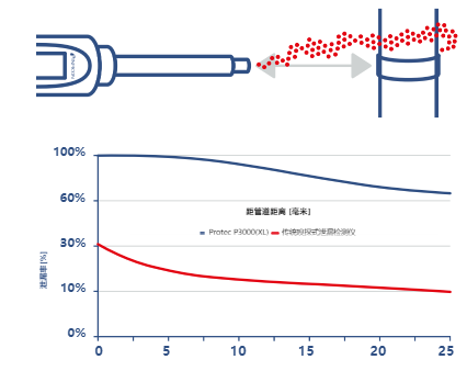 1792197260918663.png 氦质谱检漏仪