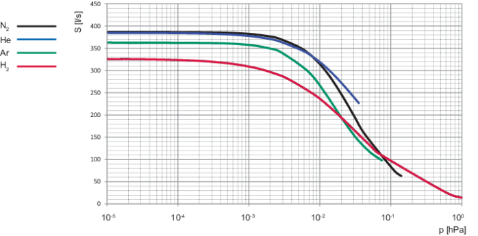 1792197874749409.png 涡轮分子泵