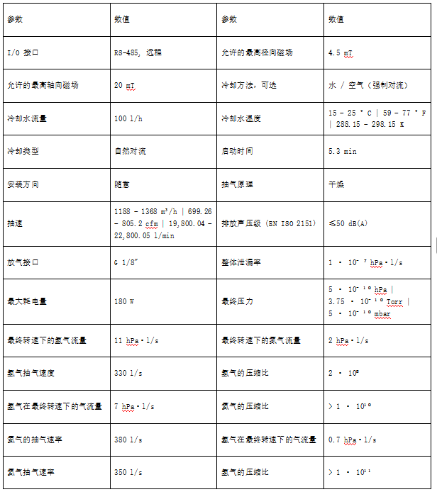 1792198102305021.png 涡轮分子泵