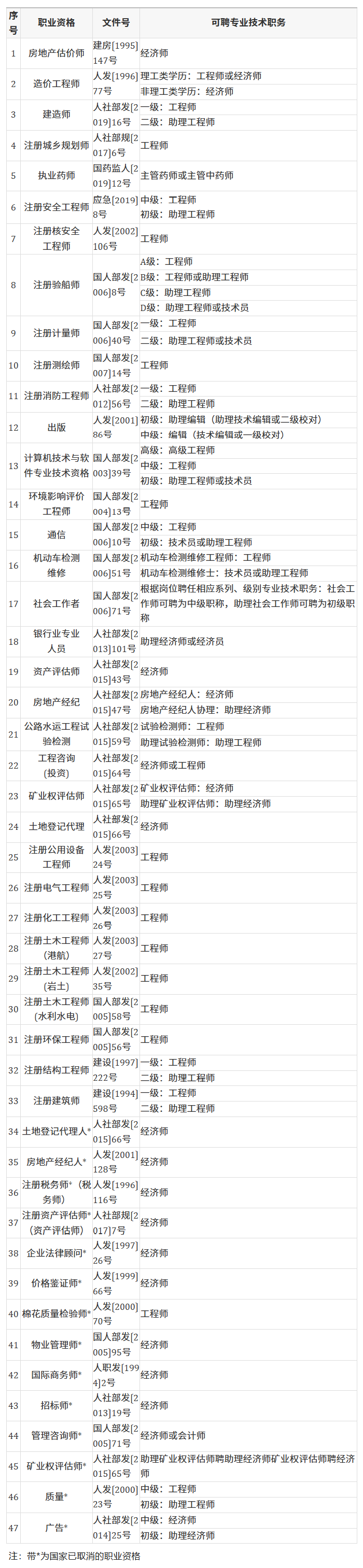 陕西中通智建企业管理咨询有限公司