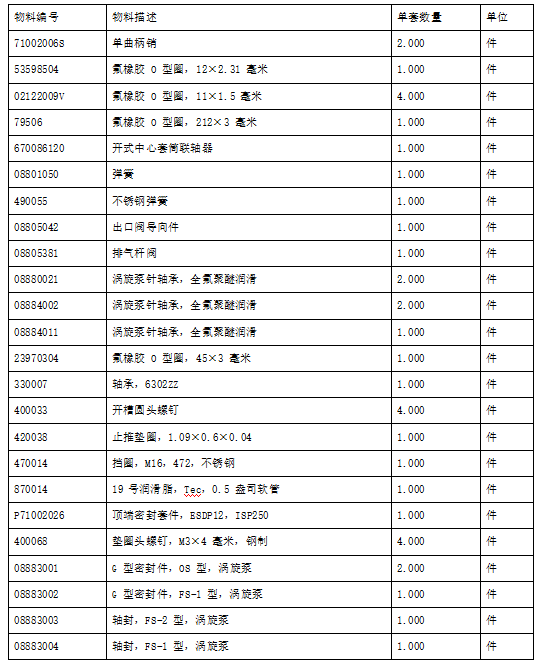 1792287081268538.png 爱德华 ESDP12 干泵大修包