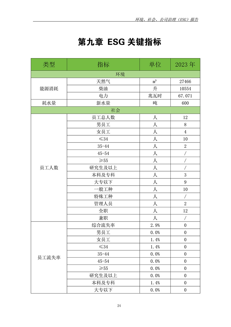 ESG报告