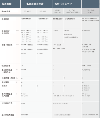 DI 200 线性压力真空计