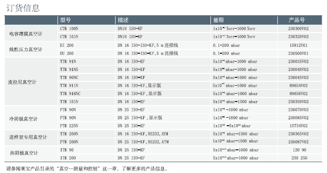 DI 200 线性压力真空计