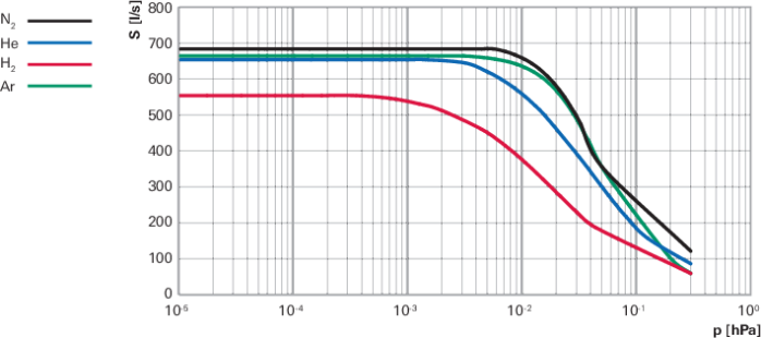 1792637011752484.png 普发 HiPACE 涡轮分子泵