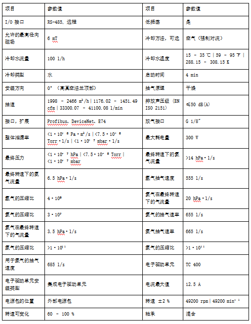 1792637203947786.png 普发 HiPACE 涡轮分子泵
