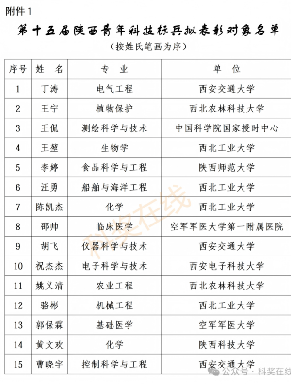 1792639366152802.png 陕西省电源学会